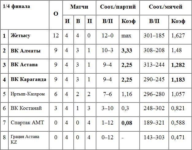 День отдыха для расчета