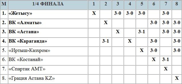 День отдыха для расчета