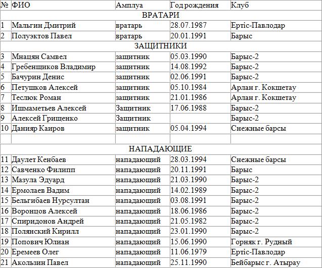 Первая тренировка