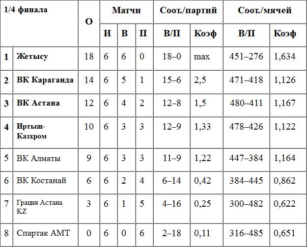 Павлодар & Алматы. Часть 2