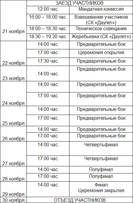 Программа Чемпионата Республики Казахстан по боксу среди взрослых