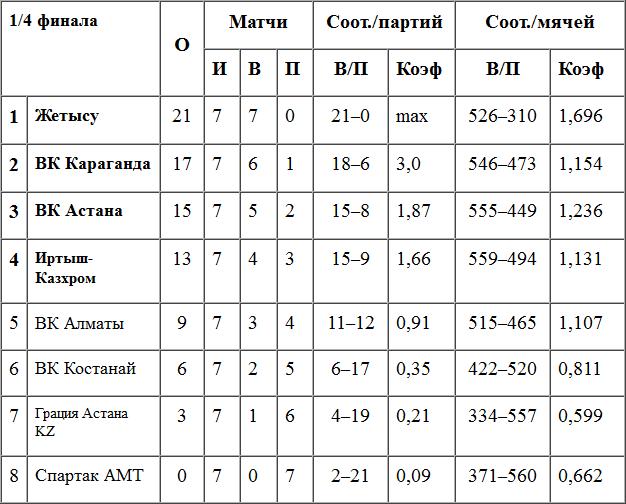 В полуфинале все сильнейшие