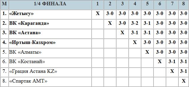 В полуфинале все сильнейшие