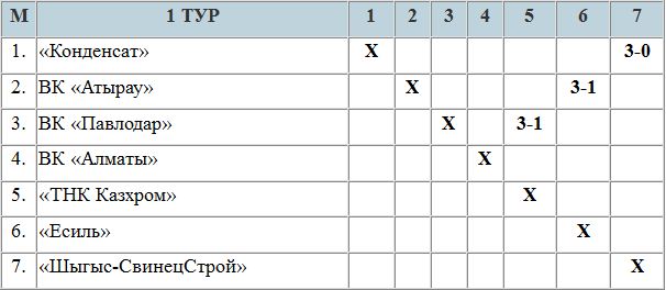 Сезон открыли в Хромтау