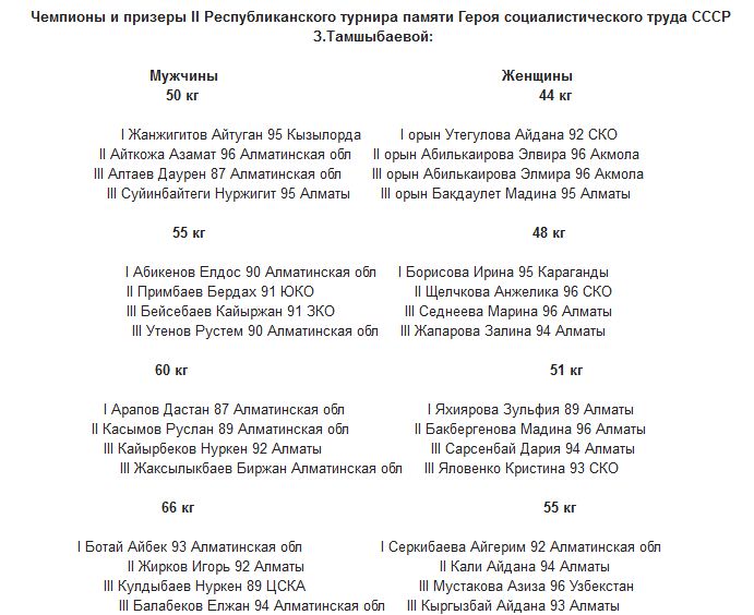 Чемпионы турнира З. Тамшыбаевой