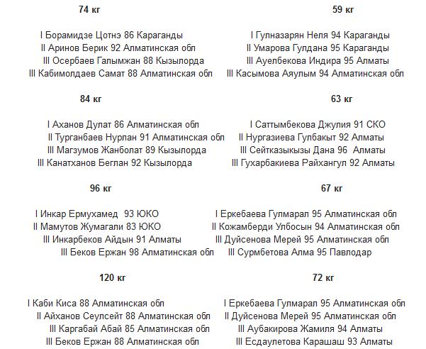 Чемпионы турнира З. Тамшыбаевой