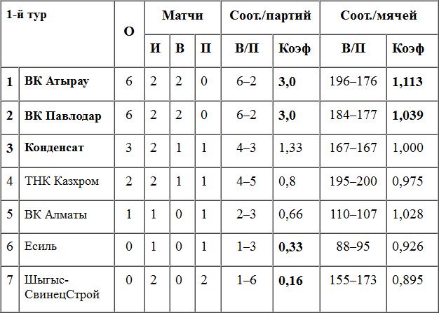 Чемпиона встречают с «почестями»