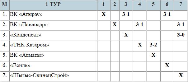 Чемпиона встречают с «почестями»