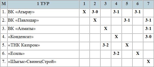 Уверенная поступь «Атырау»