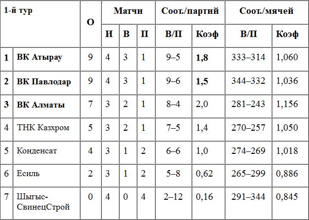 Непобедимых не осталось