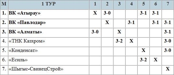 Непобедимых не осталось