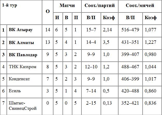Воскресная развязка тура