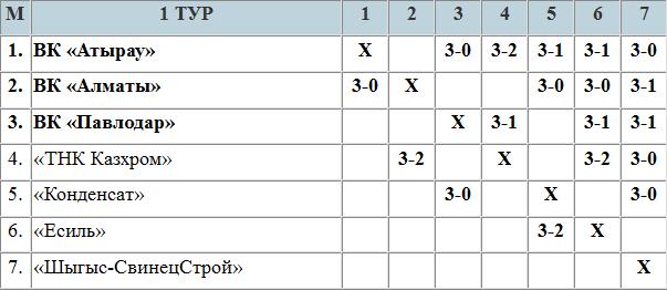 Воскресная развязка тура