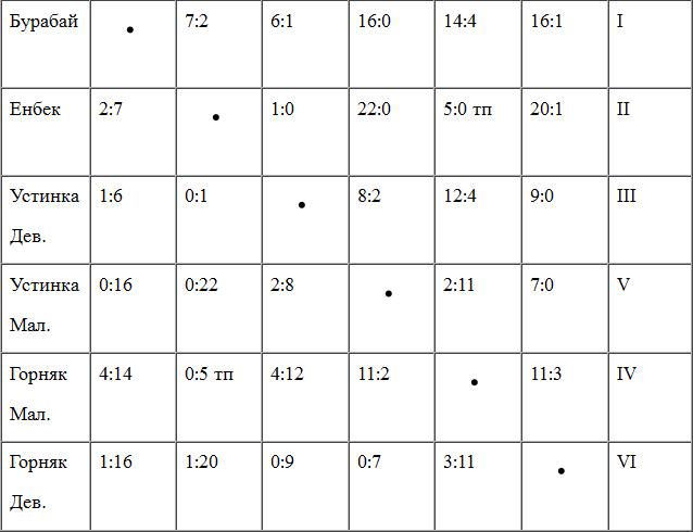 Недетские страсти в детском хоккее
