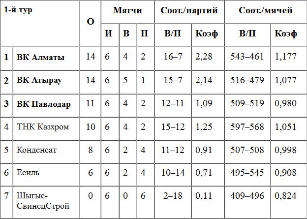 Двоевластие