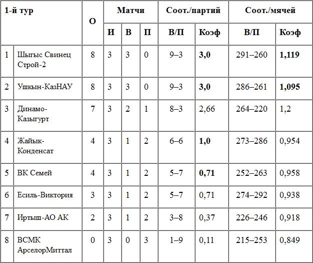 Заявка на лидерство
