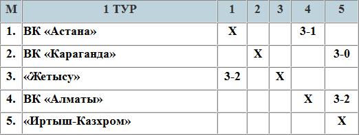 Юбилейный «пустячок» «Жетысу»