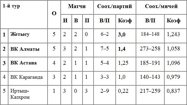 Фактор куража