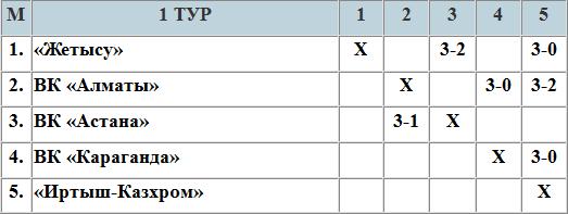 Фактор куража