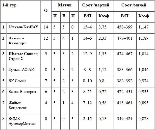 Домашний задел «аграриев»
