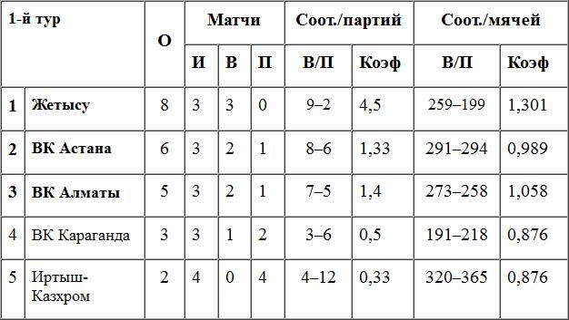 Кубковый повтор