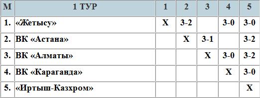 Кубковый повтор