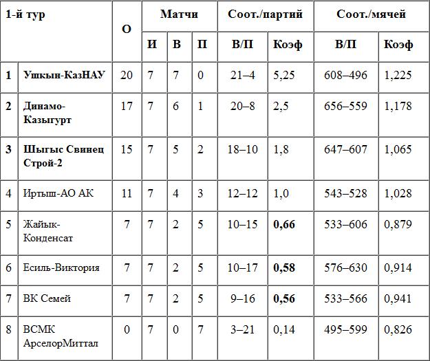 «Ушкын» заказывает «музыку»
