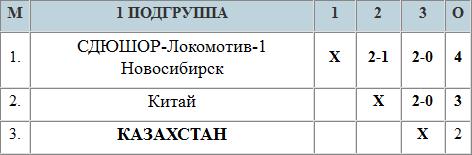Пятые на «Локоволей-2012»