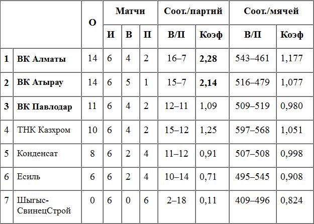 2-й тур: превью, заявки, календарь