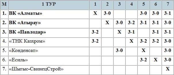 2-й тур: превью, заявки, календарь