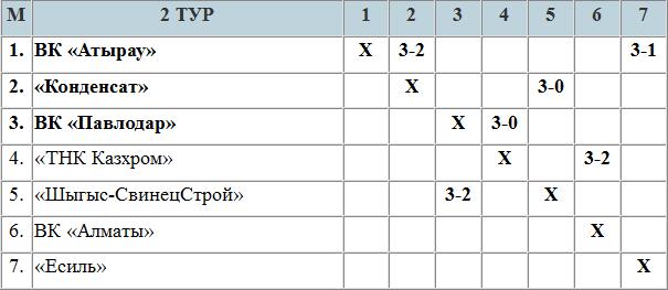 Воскресный «экшн» в Павлодаре
