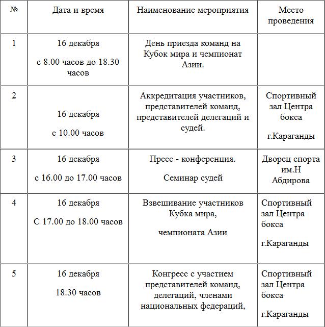 II Кубок Мира и VIII чемпионат Азии по қазақ қүрес стартует в Караганде на следующей неделе