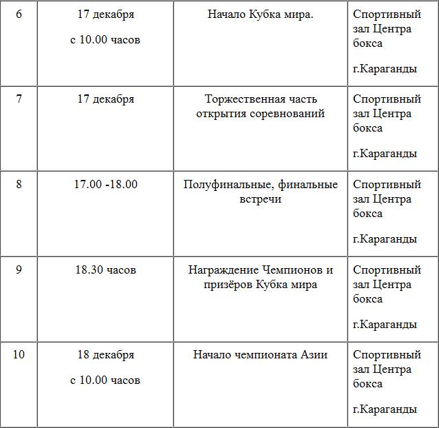 II Кубок Мира и VIII чемпионат Азии по қазақ қүрес стартует в Караганде на следующей неделе
