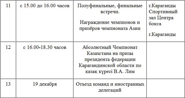II Кубок Мира и VIII чемпионат Азии по қазақ қүрес стартует в Караганде на следующей неделе