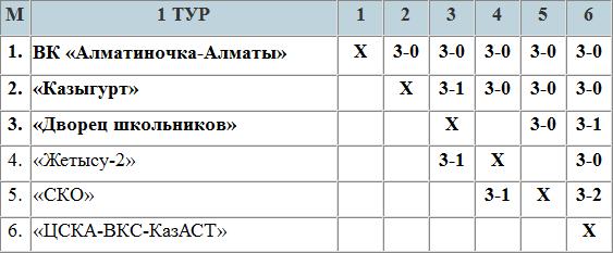 Высшая лига «Б». 2-й тур: превью, заявки, календарь