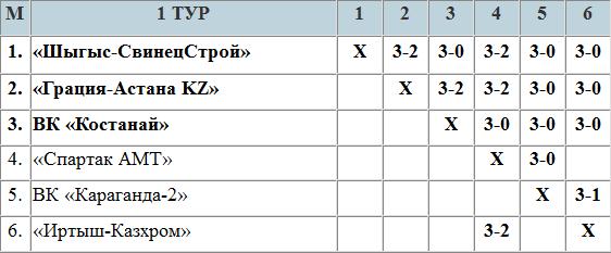 Высшая лига «А». 2-й тур:  превью, заявки, календарь