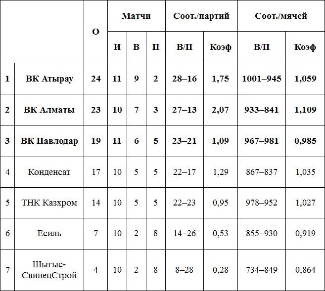 Четверг, 13-е
