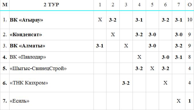 Четверг, 13-е