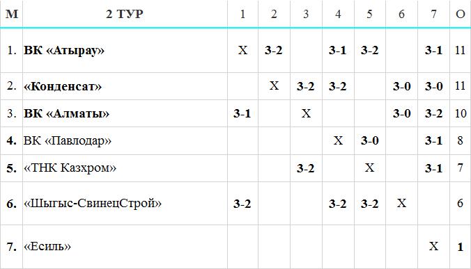 Спрос на лидеров
