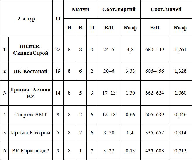 Лидеров ждет понедельник