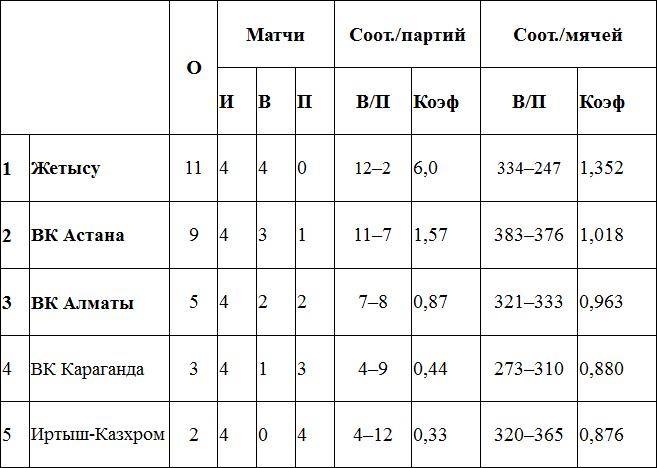 2-й тур Национальной лиги: превью, календарь, заявки