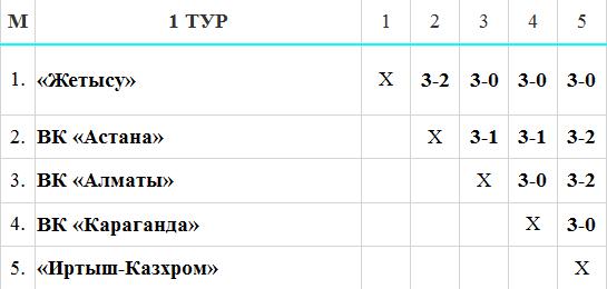 2-й тур Национальной лиги: превью, календарь, заявки