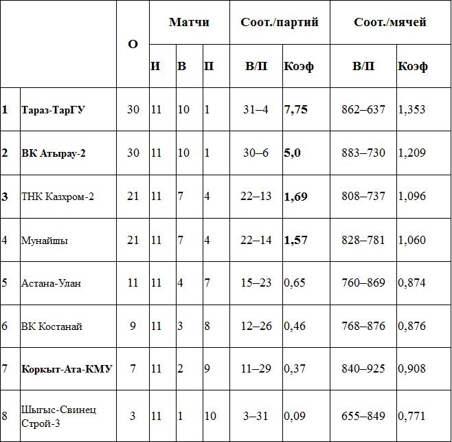 «Мунайши» «подсобил» хозяевам