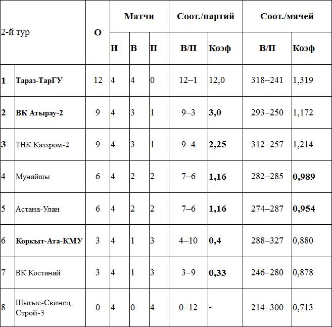 «Мунайши» «подсобил» хозяевам