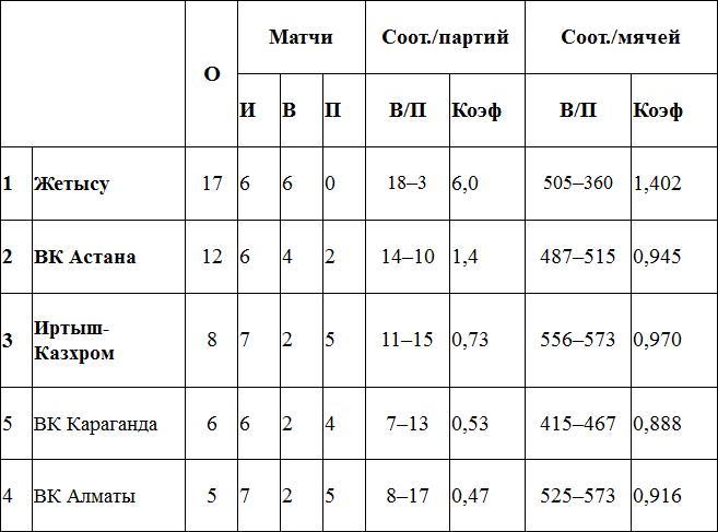 Где-то страсти, где-то напасти