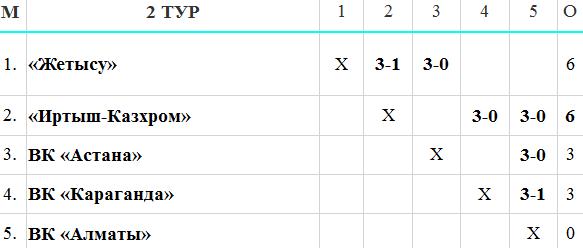 Где-то страсти, где-то напасти