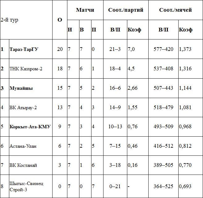 Домашнее задание решено