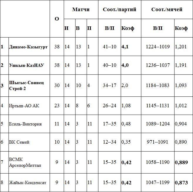 Дивизионное двоевластие