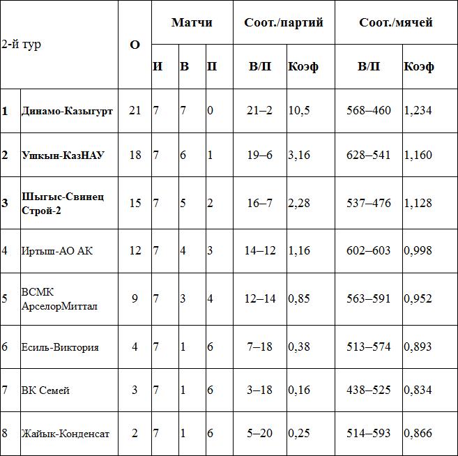Дивизионное двоевластие