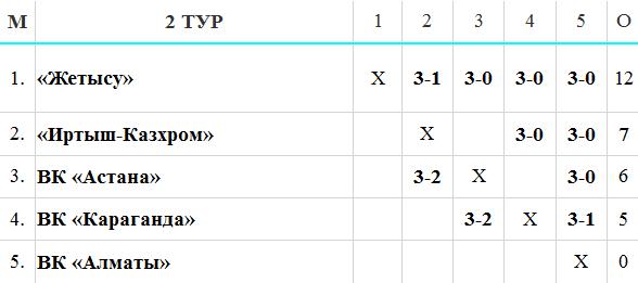 «Жетысу»: 2012-й — без поражений!